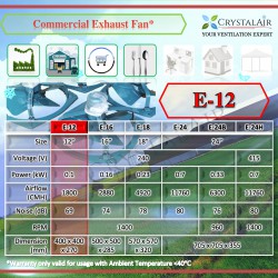 CrystalAir 12 inch 12" Commercial Exhaust Fan for Kitchen Shoplot Warehouse Factory
