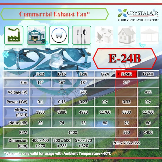 CrystalAir 24 inch 24" Low Noise Commercial Exhaust Fan for Kitchen Shoplot Warehouse Factory