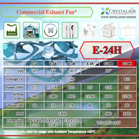 CrystalAir 24 inch 24" Three-Phase 3P Commercial Exhaust Fan for Kitchen Shoplot Warehouse Factory