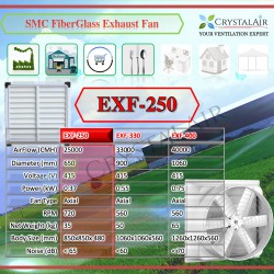 CrystalAir SMC Fiberglass Industrial Exhaust Fan EXF-250 Factory Warehouse Shoplot Ventilation