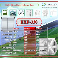 CrystalAir SMC Fiberglass Industrial Exhaust Fan EXF-330 Factory Warehouse Shoplot Ventilation