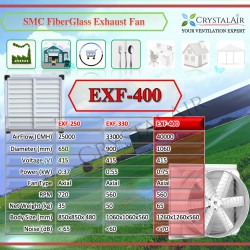 CrystalAir SMC Fiberglass Industrial Exhaust Fan EXF-400 Factory Warehouse Shoplot Ventilation