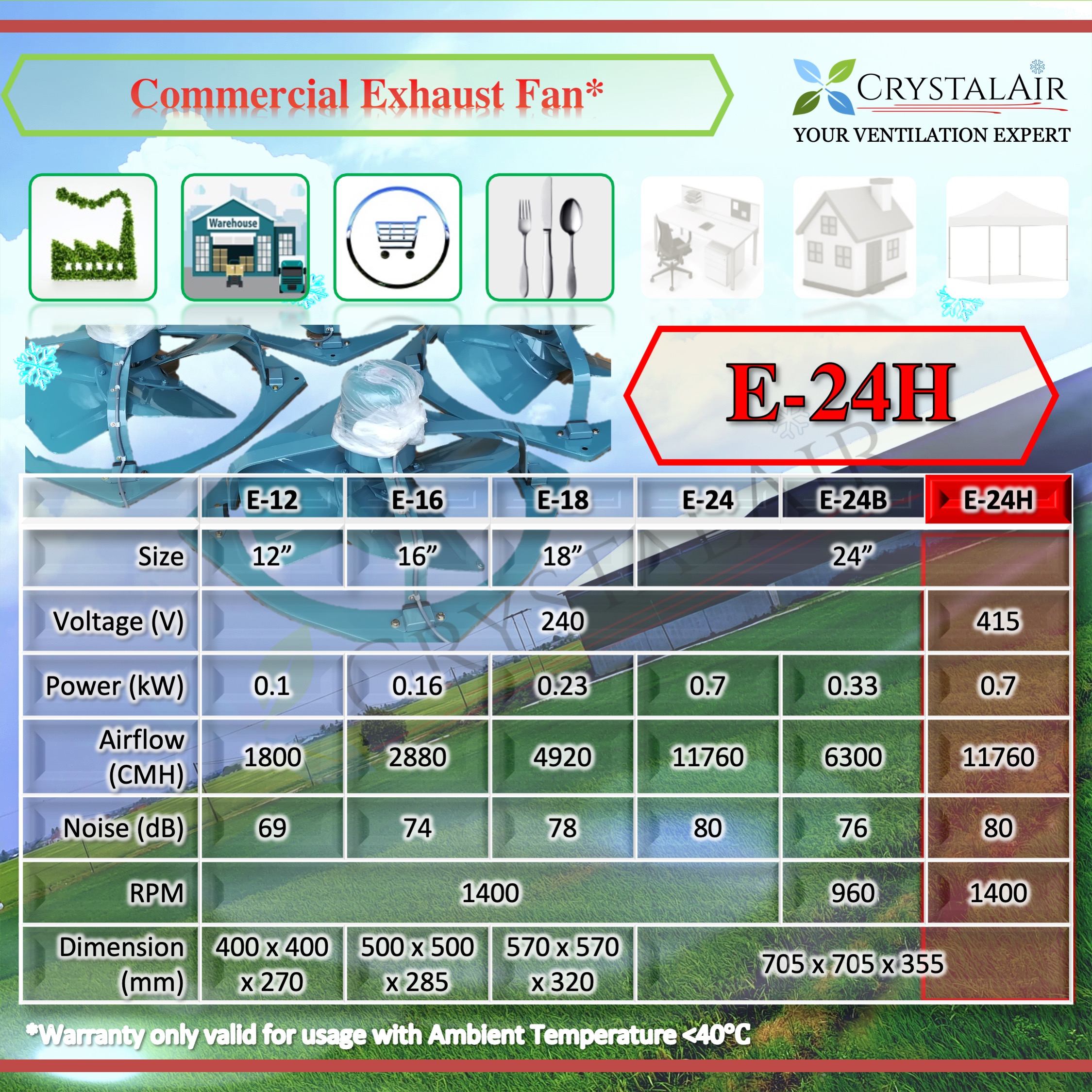 CrystalAir 24 inch 24" Three-Phase 3P Commercial Exhaust Fan for Kitchen Shoplot Warehouse Factory
